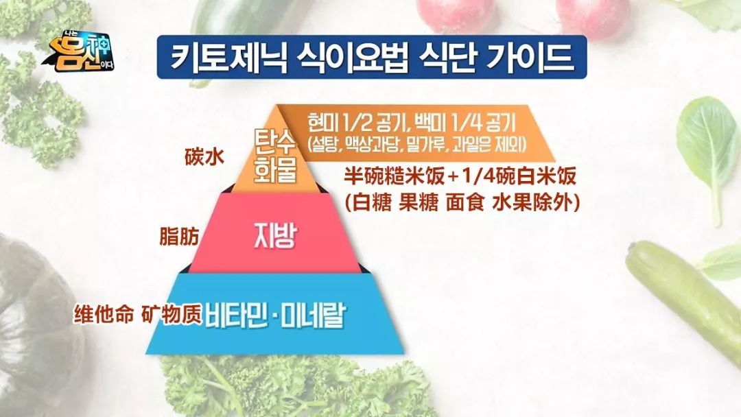 健康減肥食譜_減肥食譜健康營養_減肥食譜健康飲食