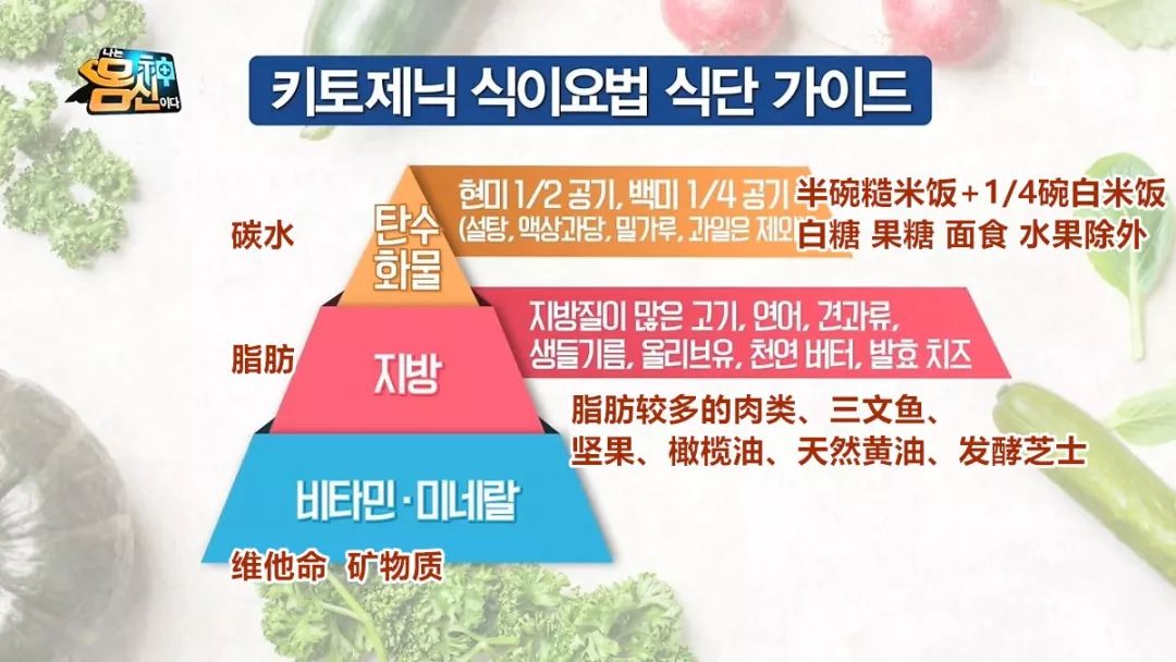 減肥食譜健康營養_減肥食譜健康飲食_健康減肥食譜