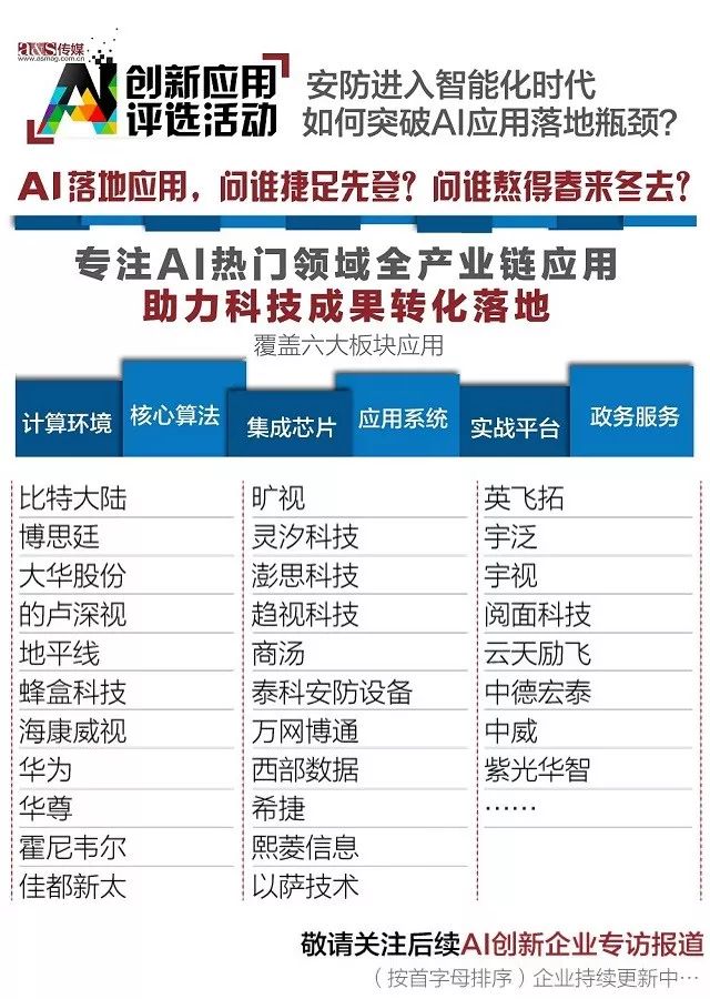 a&s對話中科虹霸：虹膜識別技術規模化運用已經箭在弦上！ 科技 第5張