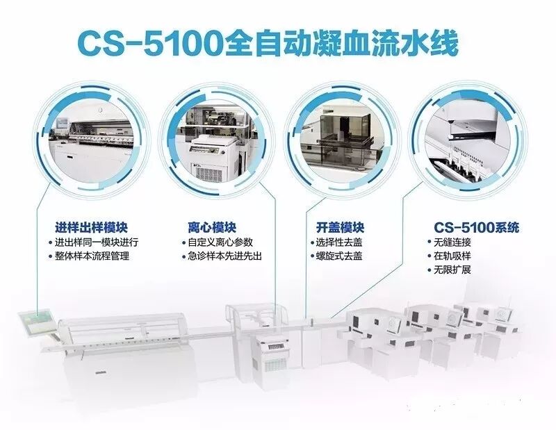 为什么选购雷杜血凝仪进口血凝与国产血凝产品拆解及介绍！（重点推荐）_https://www.jmylbn.com_新闻资讯_第6张