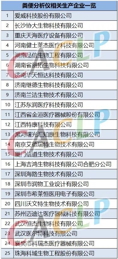大便分析仪怎么用25家国内粪便分析仪相关生产企业汇总！_https://www.jmylbn.com_新闻资讯_第28张