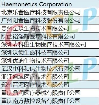 弹力栓图有哪些品牌血栓弹力图仪“大拆解”（附国内主要12家企业信息汇总）_https://www.jmylbn.com_新闻资讯_第26张