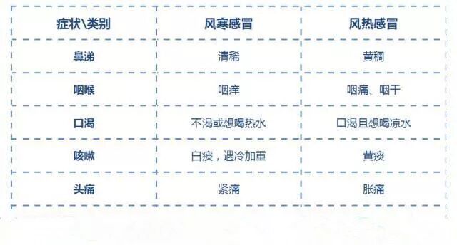 小孩感冒了，中成药你选对了吗？超实用贴更有效安全！