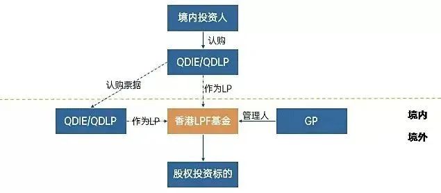 干货 | 香港LPF、新加坡VCC、开曼ELP的差异你知道多少？