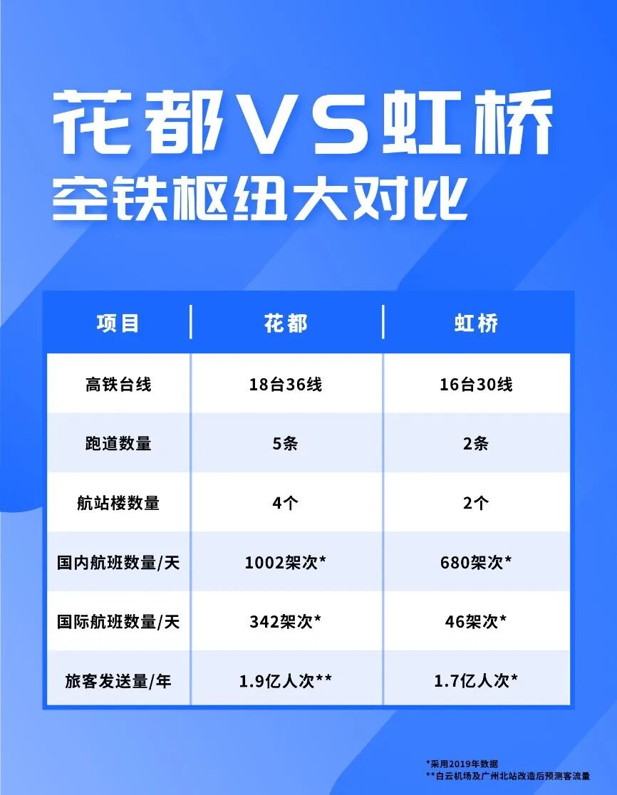 两大顶流相聚，孕育空铁都市*!广州北站·*TOD系列