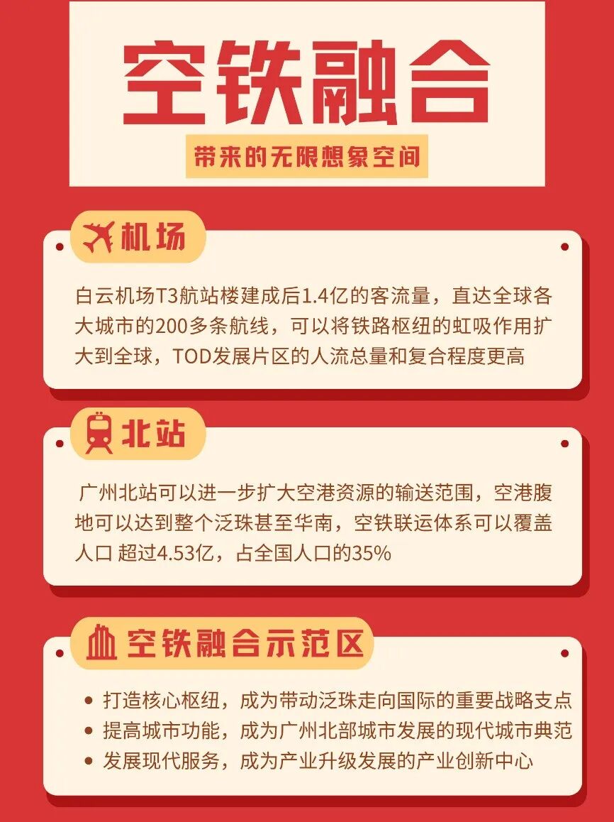 两大顶流相聚，孕育空铁都市*!广州北站·*TOD系列
