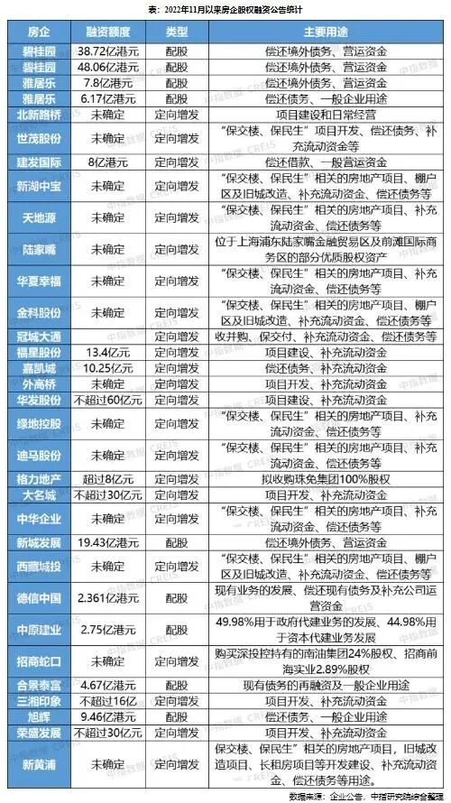 力促房地产与金融正常循环！释放4大信号！