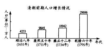 乾隆皇帝為何要實行「閉關鎖國」？並不是因為愚昧與無知丨百談清史 歷史 第6張