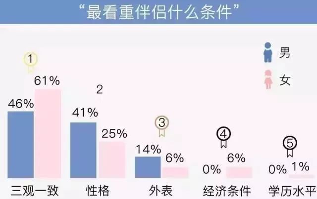 別信「和誰結婚都一樣」，真的不一樣！ 情感 第6張