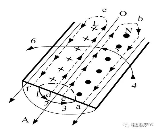 趋肤效应&邻近效应的图2