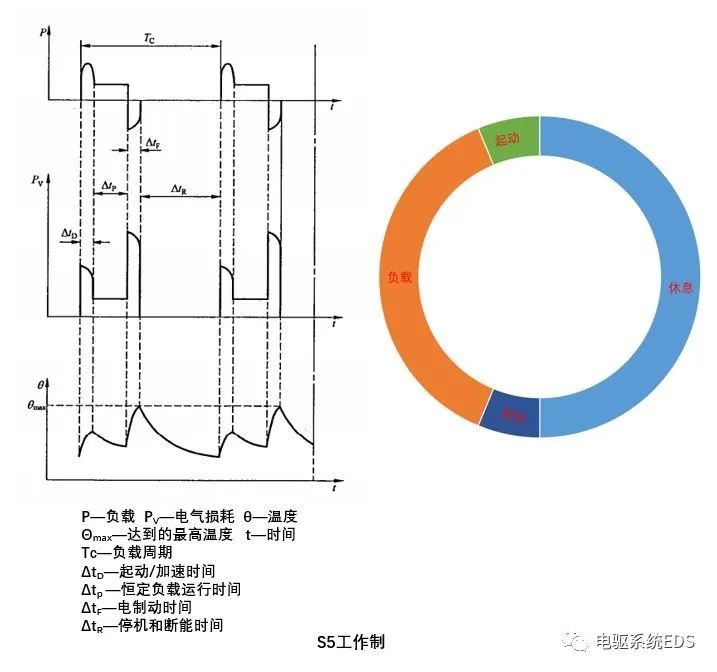 电驱系统-电机工作制的图15