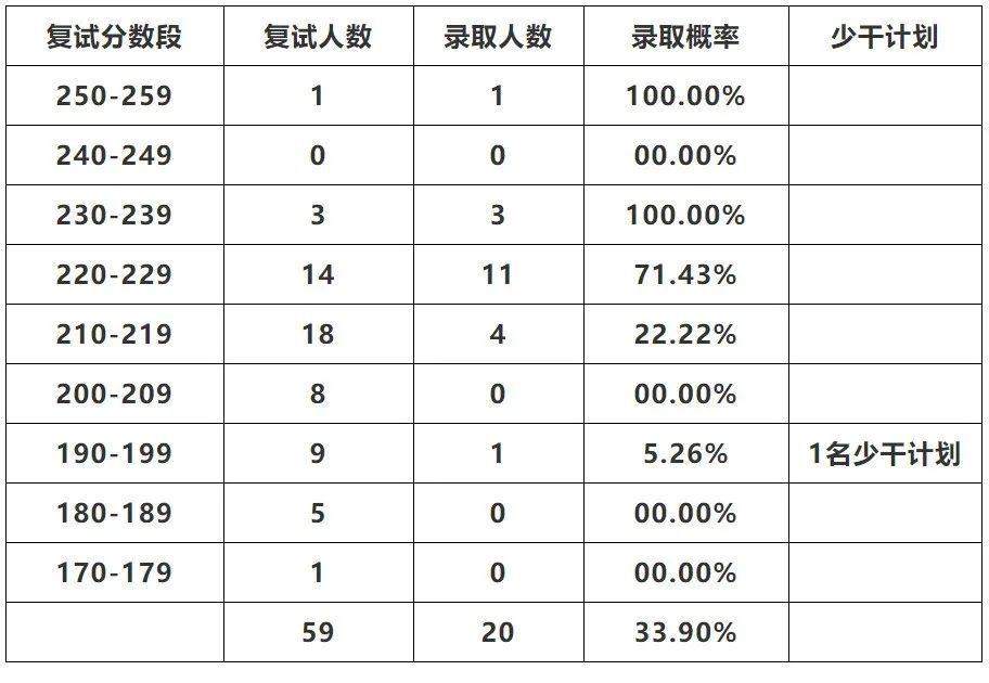 2023年会计学专业学校排名录取分数线_被学校录取录取但是专业_广东2019高考分数录取学校