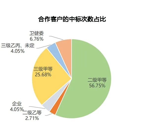 医疗器械经销商是什么经销商星探 ｜ 第一发：揭秘安徽天禾，二级医院渠道之王！_https://www.jmylbn.com_新闻资讯_第9张