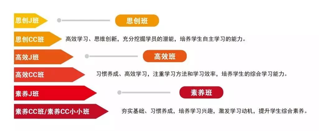 一文读懂2021中学预科班丨23年口碑铸造，科学提升认准荆楚潮！