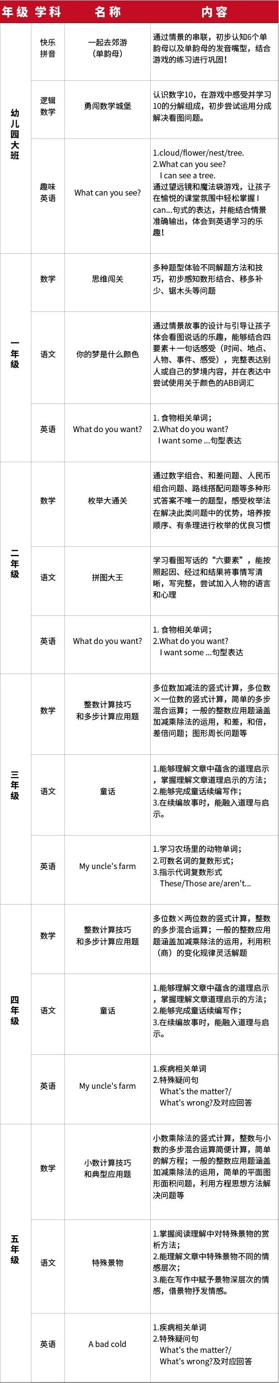 月底早收心，开学不担心！春季全科收心课，0元限时抢占