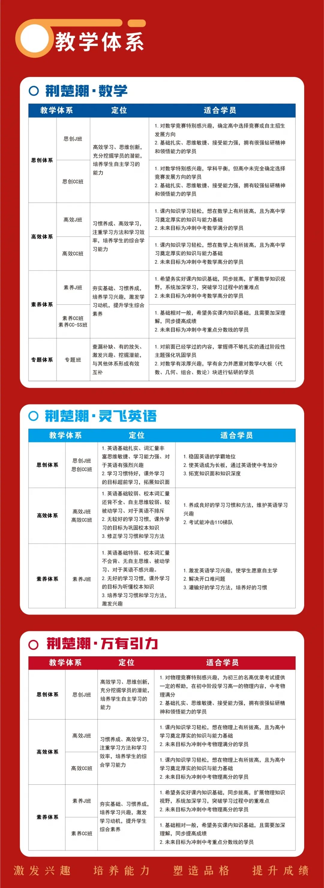 一文读懂2021中学预科班丨23年口碑铸造，科学提升认准荆楚潮！