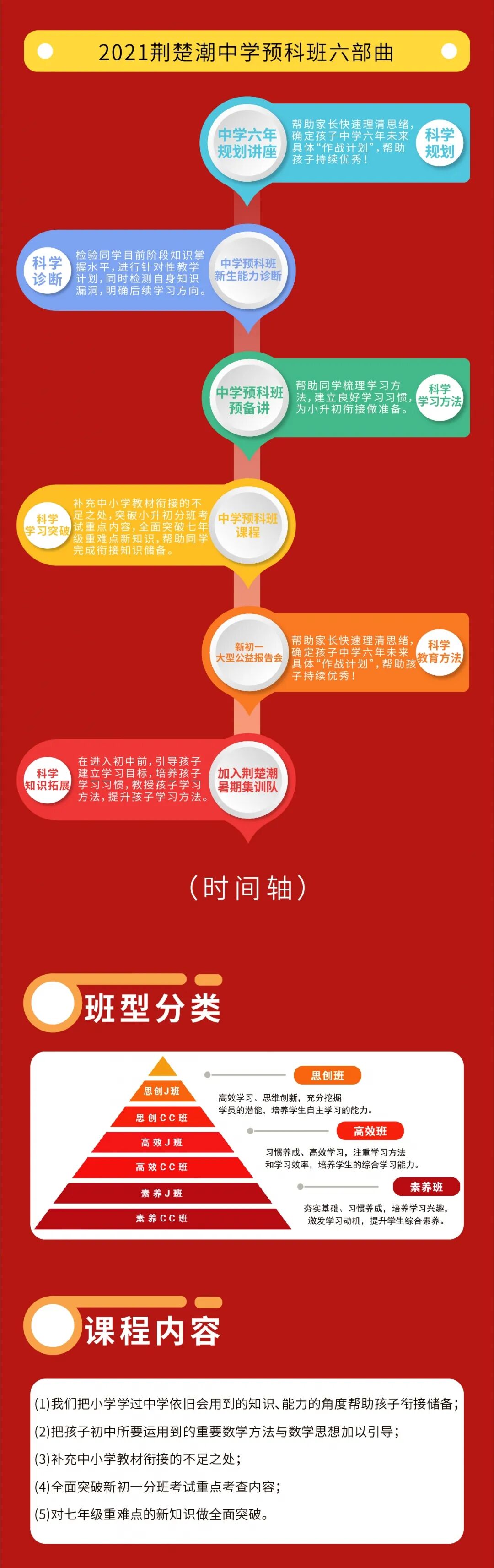 一文读懂2021中学预科班丨23年口碑铸造，科学提升认准荆楚潮！