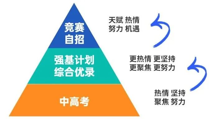 一文读懂2021中学预科班丨23年口碑铸造，科学提升认准荆楚潮！