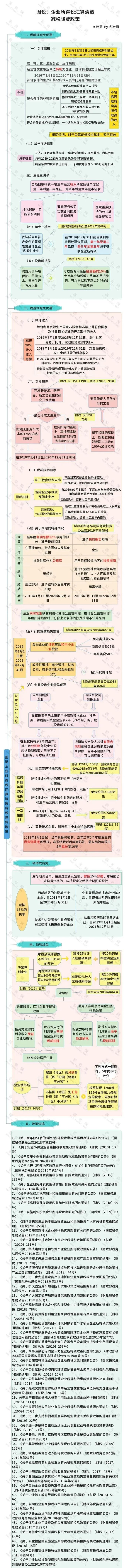 金属质感分割线