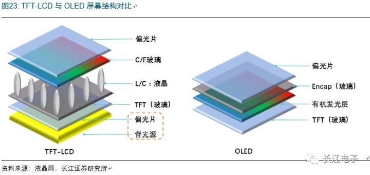 研究報吿 中國平板顯示產業已經穩居全球前列 芯師爺 微文庫