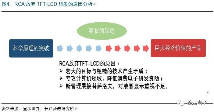 研究報吿 中國平板顯示產業已經穩居全球前列 芯師爺 微文庫