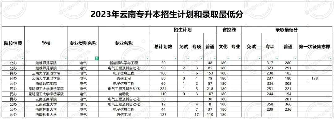 2025參考丨專業(yè)解讀丨電氣