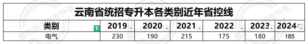 2025參考丨專業(yè)解讀丨電氣