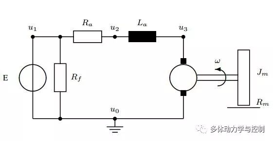 多学科统一的多体动力学建模方法的图2