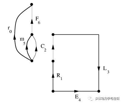 多学科统一的多体动力学建模方法的图5
