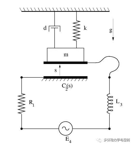 多学科统一的多体动力学建模方法的图4