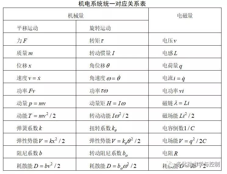 多学科统一的多体动力学建模方法的图9