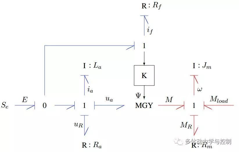 多学科统一的多体动力学建模方法的图3