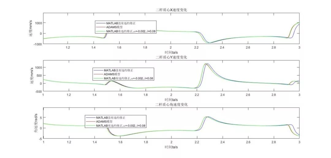 你知道多体动力学里的违约修正吗？