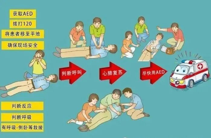 cpr按压板怎么用心肺复苏：掌握三法、使用三器、牢记三步！急救知识 10类常见急症的“教科书式操作”_https://www.jmylbn.com_新闻资讯_第4张