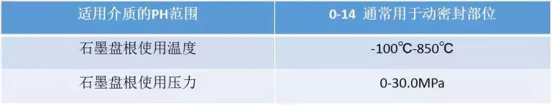 【机械设计】机械设计制造中常用的动密封形式，一起来看呀！的图5