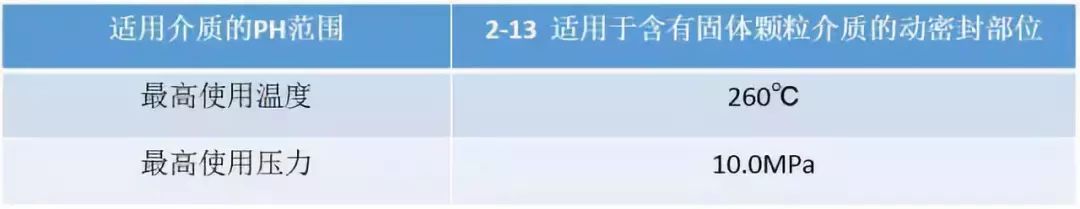 【机械设计】机械设计制造中常用的动密封形式，一起来看呀！的图6