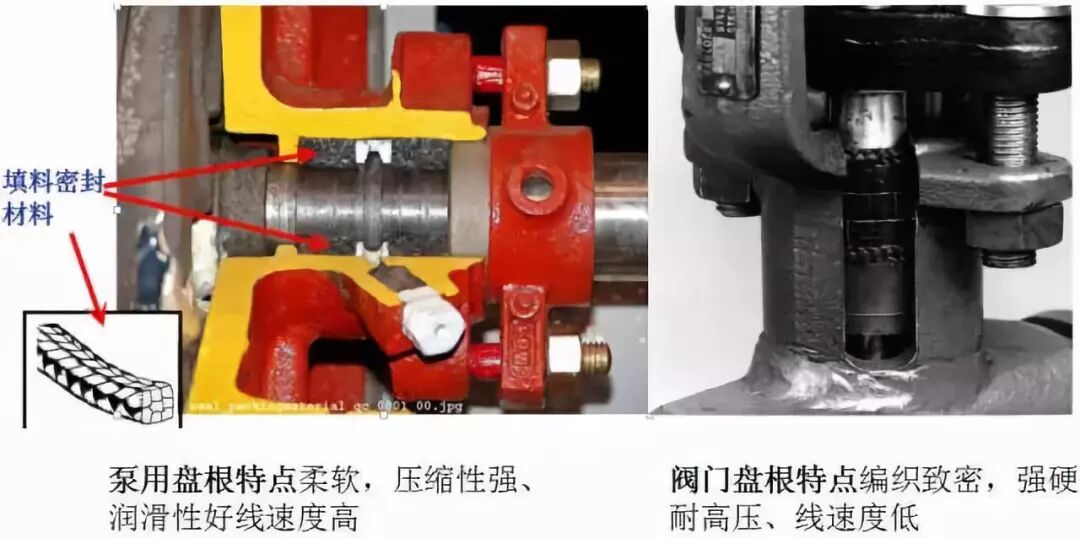 【机械设计】机械设计制造中常用的动密封形式，一起来看呀！的图4