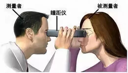 为什么配镜时要测“瞳距”，有何目的？