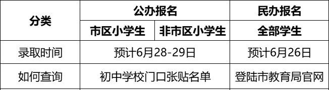 小升初报名时间截止日期_小升初报名时间2023具体时间_2021年小学升初报名时间