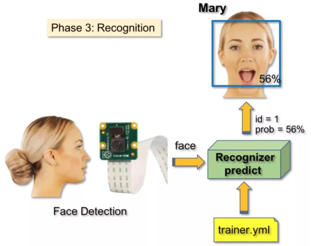 640?wx_fmt=jpeg&tp=webp&wxfrom=5&wx_lazy