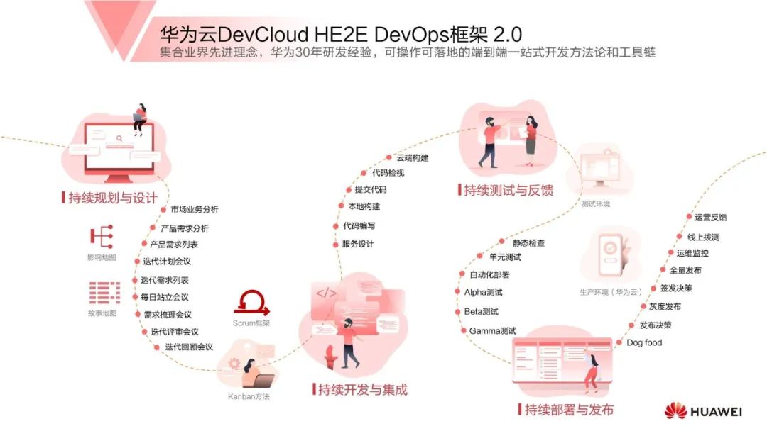 大人，時代變了：敏捷DevOps、低程式碼、微服務的正確開啟姿勢都在這兒了