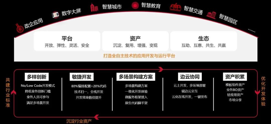 大人，時代變了：敏捷DevOps、低程式碼、微服務的正確開啟姿勢都在這兒了