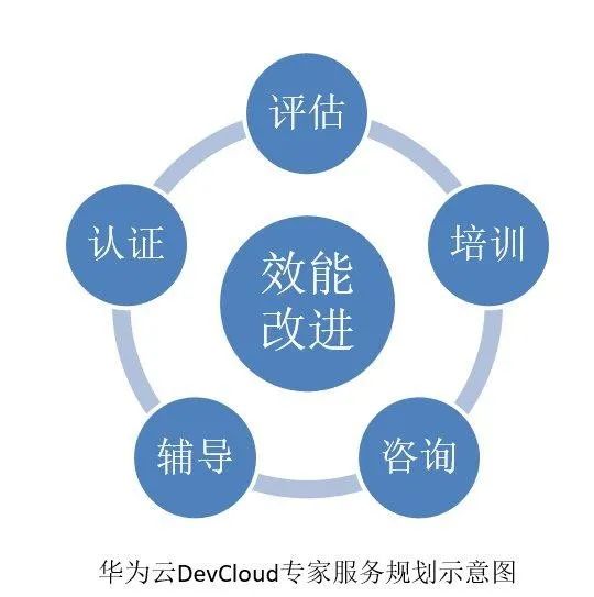 大人，時代變了：敏捷DevOps、低程式碼、微服務的正確開啟姿勢都在這兒了