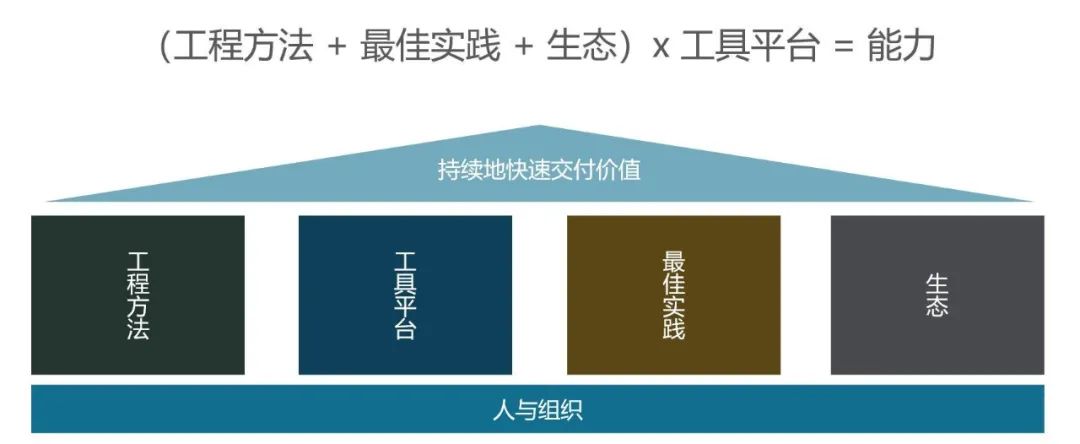 大人，時代變了：敏捷DevOps、低程式碼、微服務的正確開啟姿勢都在這兒了