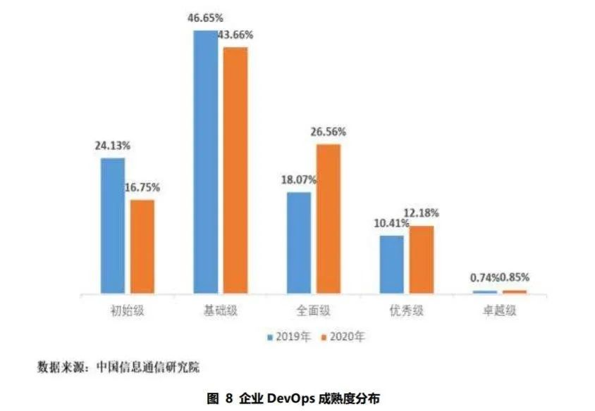 大人，時代變了：敏捷DevOps、低程式碼、微服務的正確開啟姿勢都在這兒了