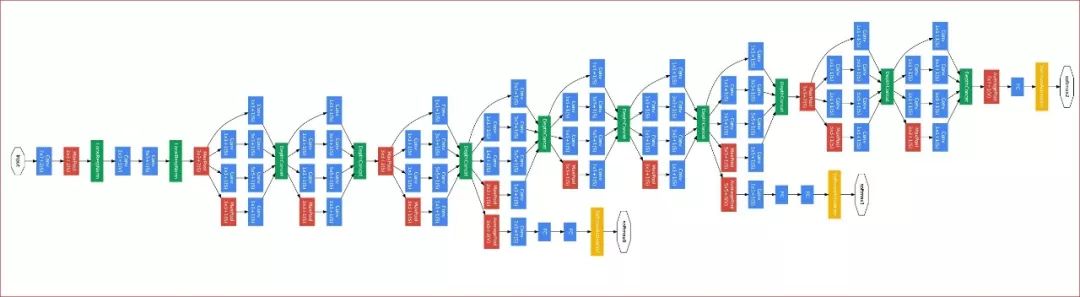 從DensNet到CliqueNet，解讀北大在卷積架構上的探索