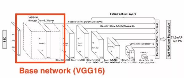 增加檢測類別？這是一份目標檢測的基礎指南