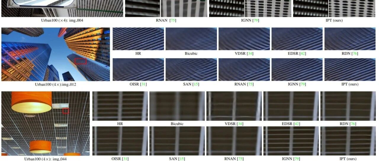 预训练图像处理Transformer：华为诺亚、北大等提出IPT模型，刷榜多项底层视觉任务