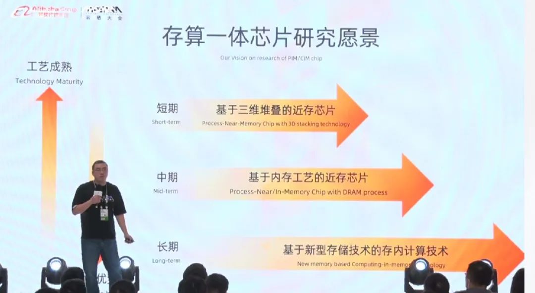 性能提升10倍以上:阿里达摩院成功研发新型存算一体芯片(图6)