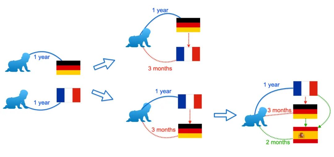 碎片化时代 英语_同城化 英语_初始化英语